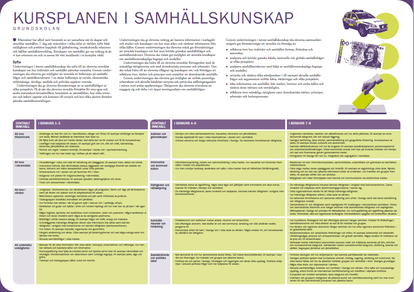 Skolverkets revidering av kurs- och ämnesplaner