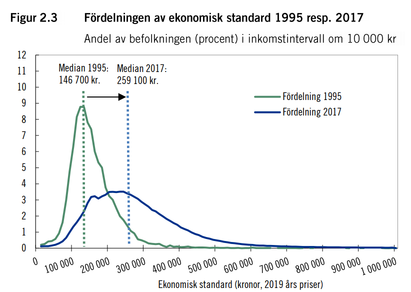 Långtidsutredningen 2019