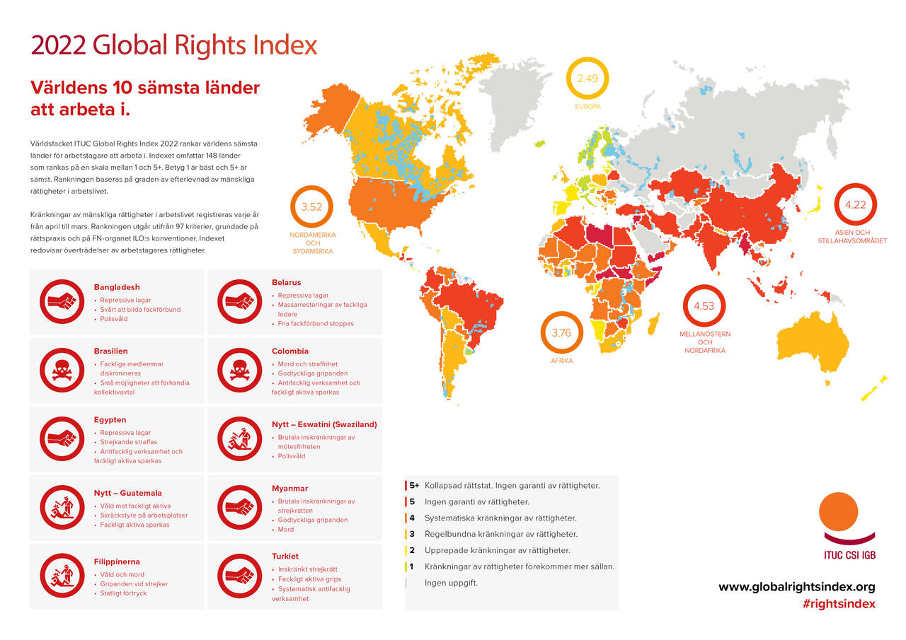ITUC Global Index fackliga rättigheter 2022